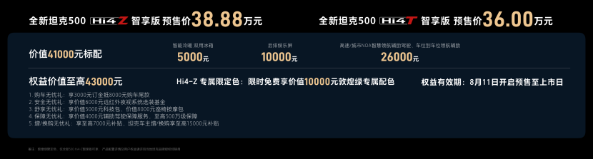 全新坦克500智享版定义智能豪华越野 预售价36.00万元起