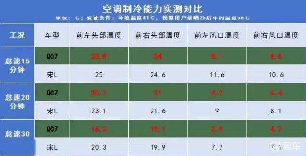 长安启源Q07 vs 宋L DM-i：谁更值得你的心