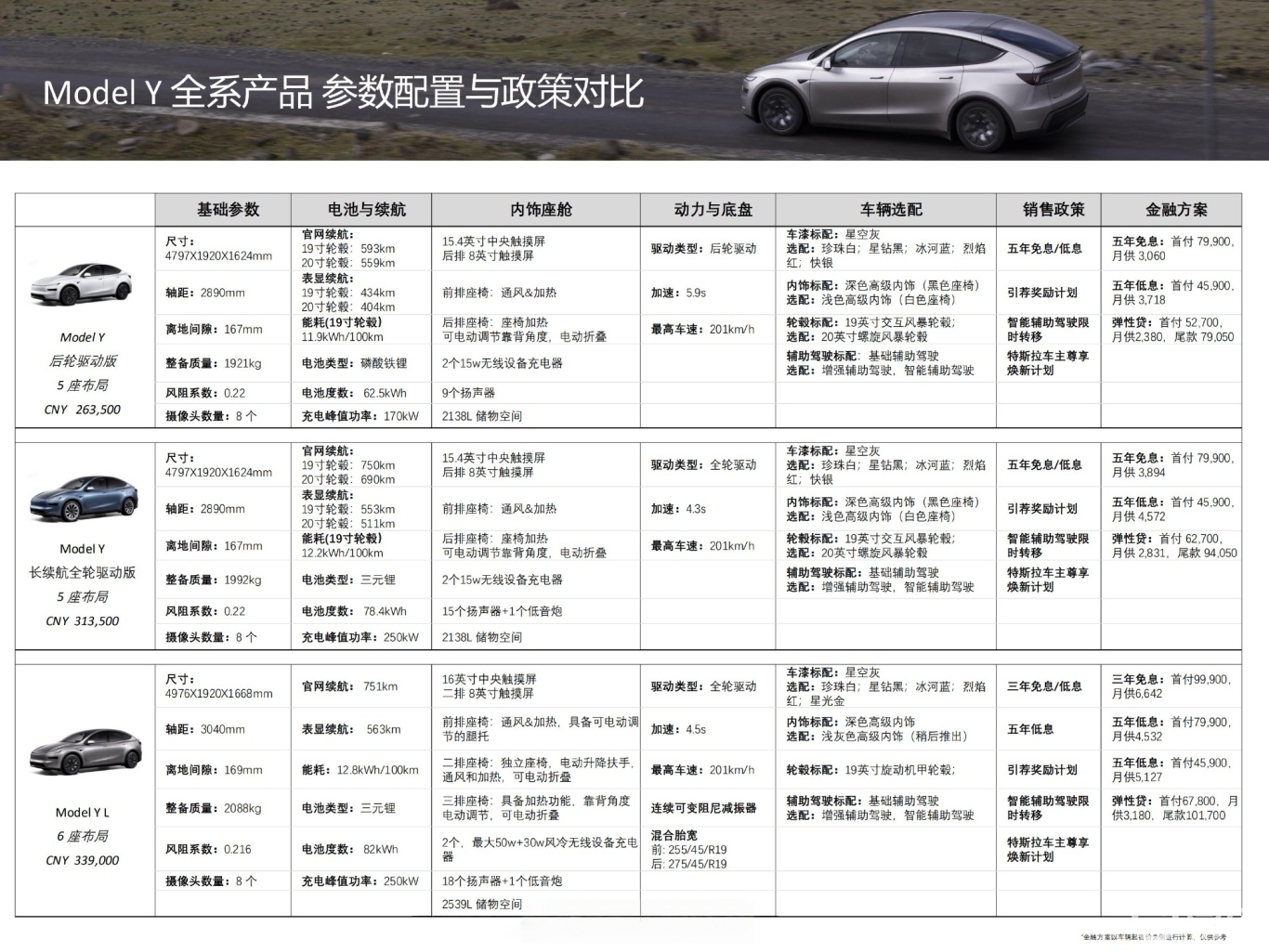 理想i8 vs Model YL：谁是真正的六座好开？