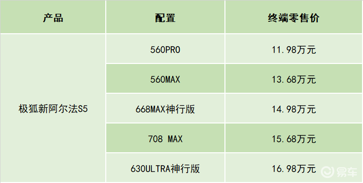 极狐这次动真格了！3.7秒破百性能，15万级别闭眼入？