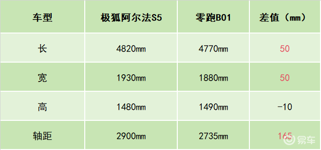 极狐这次动真格了!3.7秒破百性能,15万级别闭眼入?