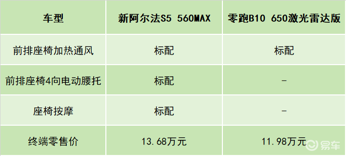 极狐这次动真格了!3.7秒破百性能,15万级别闭眼入?