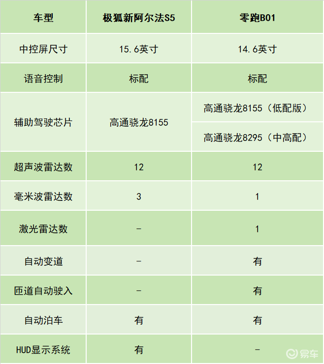 极狐这次动真格了!3.7秒破百性能,15万级别闭眼入?