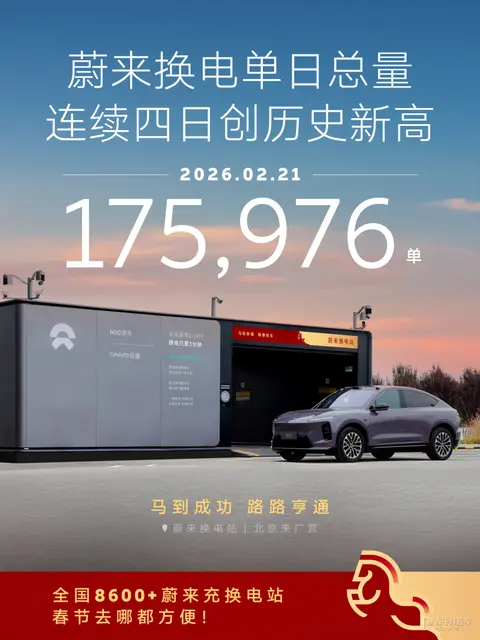 马年新春蔚来换电连续四天创新高 单日17.59万次再破纪录
